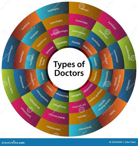 Forty Eight Types Of Doctors Chart Vector Illustration | CartoonDealer