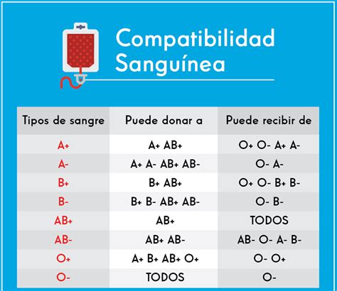 Banco De Sangre Sucre