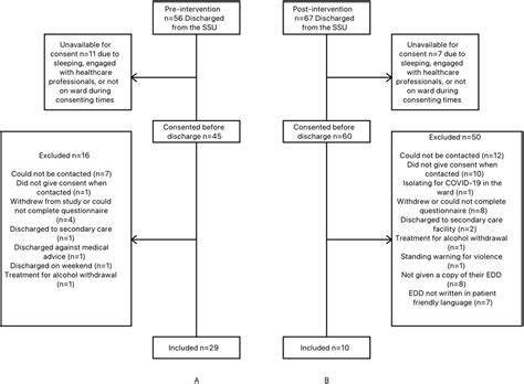 Improving Patient Understanding On Discharge From The Short Stay Unit An Integrated Human