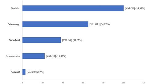 histopathological subtypes   tumors  scientific diagram