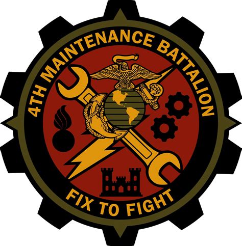 maintenance battalion charlotte nc