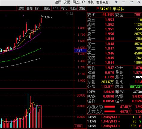 科技基金火爆延续！本周超200亿抢购新基金，etf价格再创新高！但也有20亿资金选择撤退！ 每经网