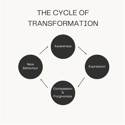 Healing Retreat | Wellness Retreats - Hoffman Process Australia