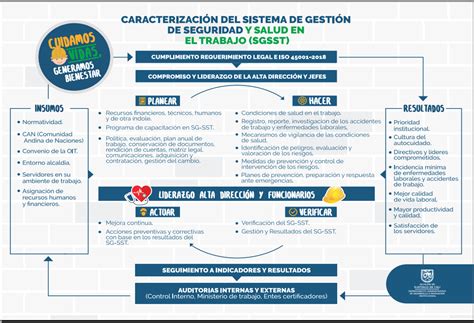 Sistema De Gestión De La Seguridad Y Salud En El Trabajo