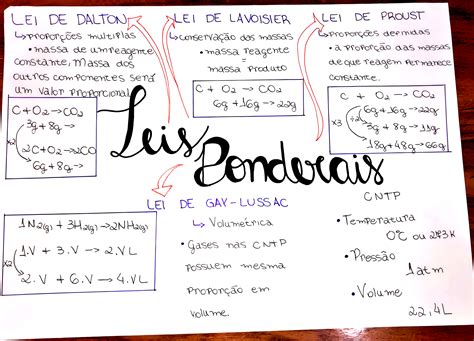O Que São Leis Ponderais - MAPA MENTAL SOBRE LEIS PONDERAIS - Maps4Study