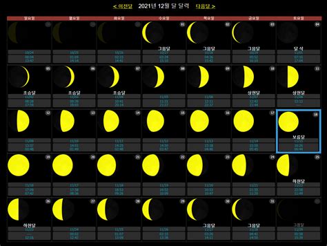 2021년 12월 달 달력