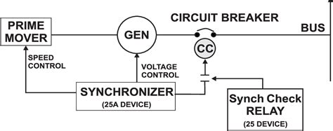 Pdf Introduction To Synchronizing Automatic Synchronizing