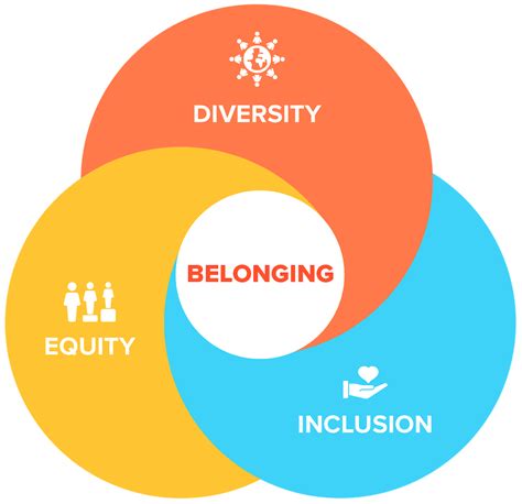 Making The Economic Case For Increased Diversity And Inclusion In The