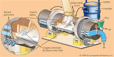 An Insight Into Mining Production And Modern Mining Tools Hallmark
