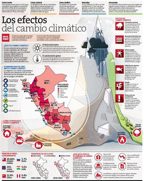 Empieza Debate Del Reglamento De La Ley De Cambio Climático Servindi