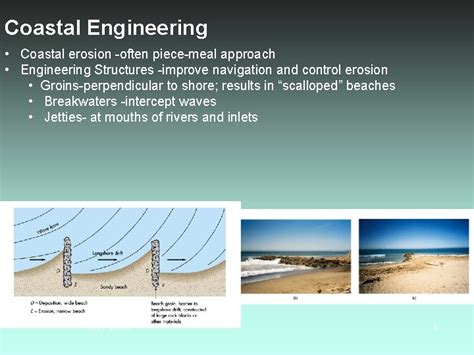 Coastal Components Gly C Coastal Processes