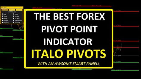 The Best Pivot Point Indicator With Smart Panel For Mt And Mt Italo