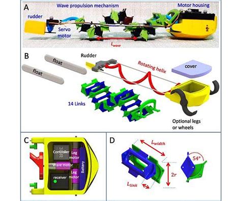 Ben-Gurion engineers develop one of the fastest and most efficient ...