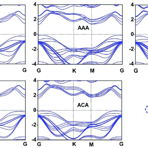 Calculated Band Structures Of Gax X S Se Te Monolayers And