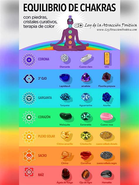 Piedras Terap Uticas Para Los Chakras Ley De La Atracci N Positiva