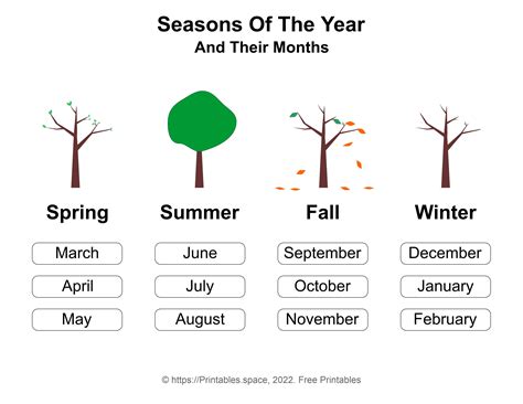 Free Printable Seasons Of The Year With Months And Pictures Free