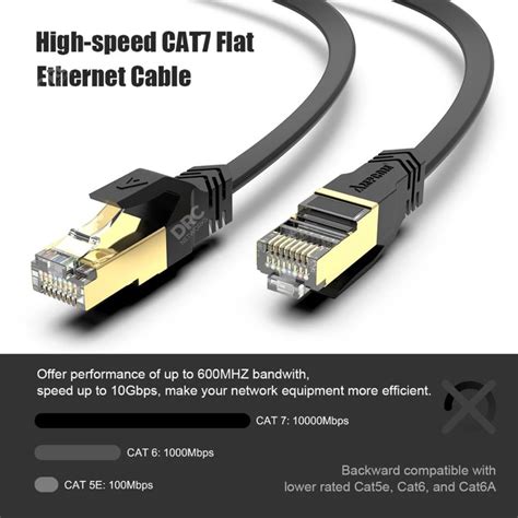 Cabo De Rede Cat Metros Gigabit Blindado Gbps Parcelamento Sem