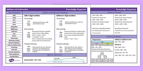 👉 Year 4 Addition And Subtraction Maths Knowledge Organiser