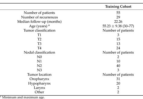 Table 1 From Development Of A Model Based On Delta Radiomic Features