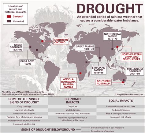 drought | Description & Kinds | Britannica