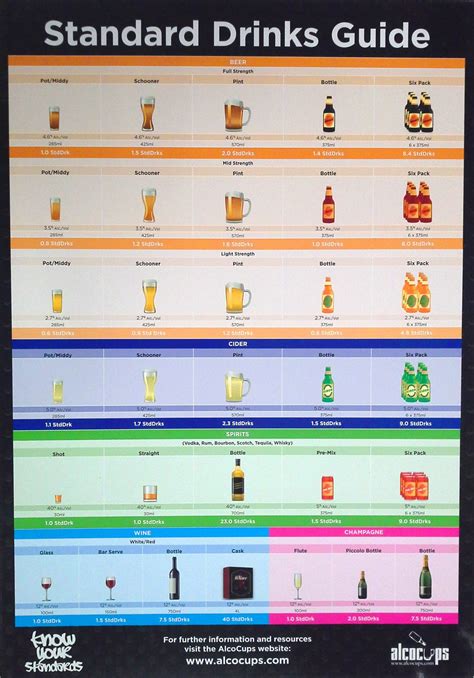 Standard Drinks Guide A4 Poster — ADES