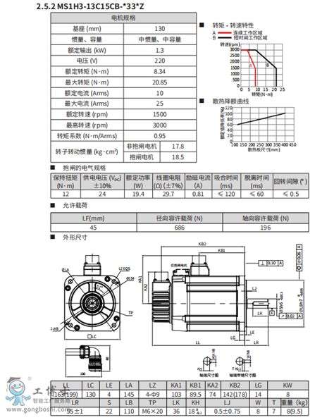 汇川伺服电机 Ms1系列 Ms1h3 13c15cb 低惯量中容量 小功率伺服电机 Inovance工博士智能制造网产品中心