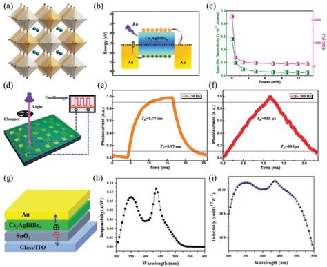 A Crystal Morphology Of Cs Agbibr Reproduced With Permission