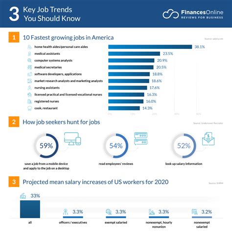 Current Job Market Trends 2024 - Dasie Rosanne