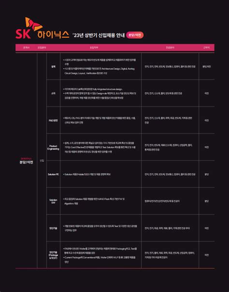 Sk하이닉스 2023 상반기 신입 채용 ~328 공모전 대외활동 링커리어