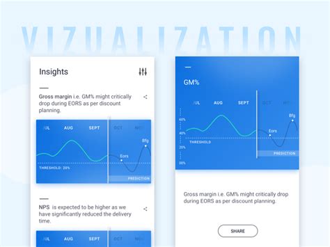 Future prediction insight chart by manas modi for Myntra on Dribbble