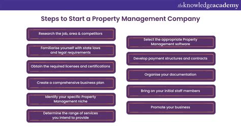 How To Start A Property Management Company A Step By Step Guide