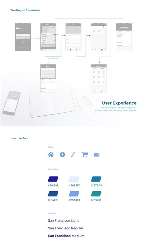 BCA Mobile Banking - Redesign concept on Behance