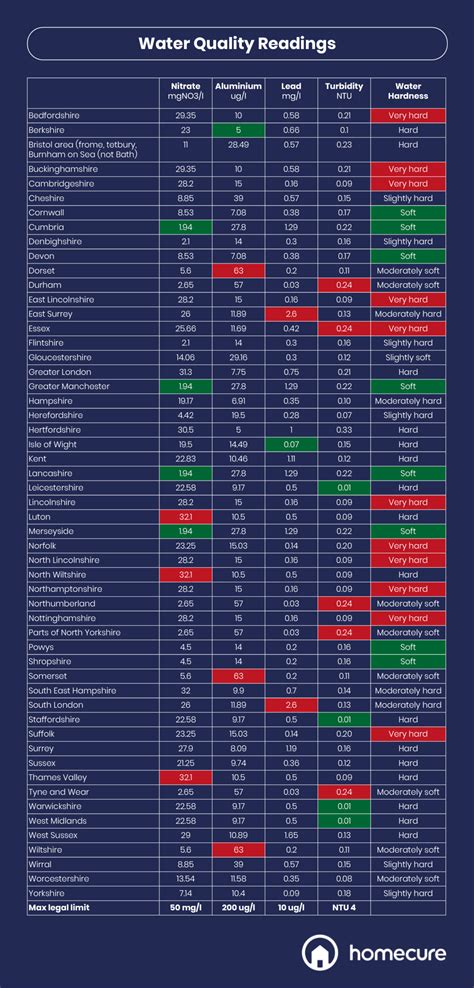 Best Tap Water Quality in the UK - Study | Homecure Plumbers