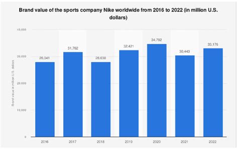 Nike vs Adidas: Competitive Analysis with Data Visualizations - Datahut