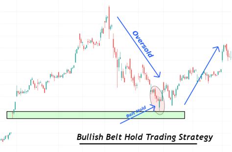 Bullish Belt Hold Candlestick Pattern Forexbee