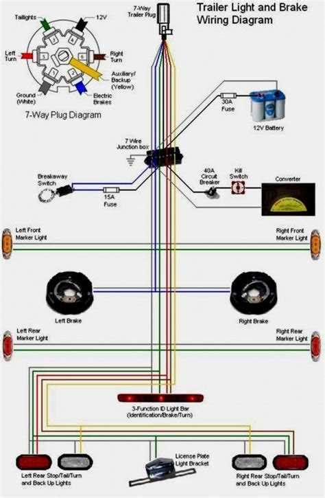 An Easy To Follow Wiring Diagram For Trailer Pigtails A Must Have Guide