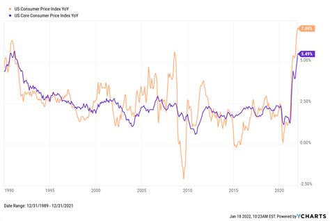 Economic Update Reviewing Q4 2021 YCharts