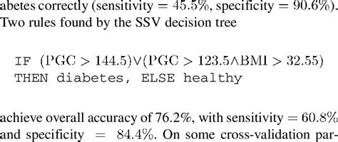 Results From The Tenfold Cross Validation And Reclassification For The