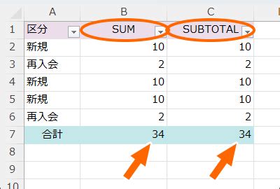 Sub Total Ou Subtotal - Excel 関数 Sub – Sub 使用例 , Excel SUBTOTAL関数の使い方 – FGMFAV
