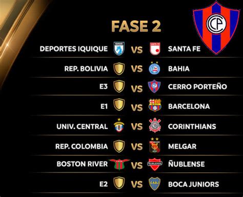 Copa Libertadores 2025 Fixture de los partidos de Cerro Porteño