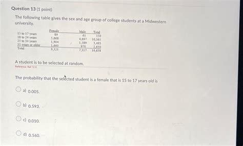 Solved The Following Table Gives The Sex And Age Group Of Chegg