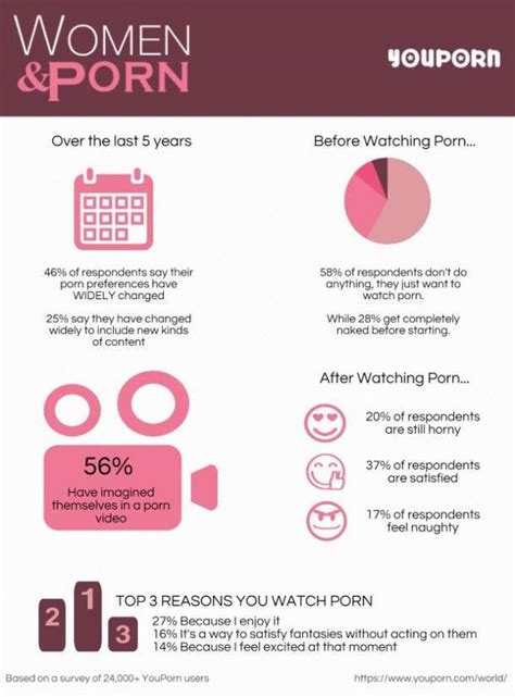 YouPorn Survey Reveals Why Women Watch Porn The Genres They Like Most YourTango