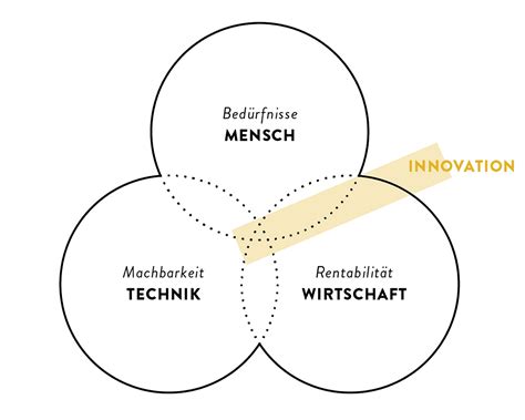 Design Thinkit GRUNDLAGEN