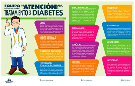 Enfermedades Del Sistema Endocrino Diabetes Diabeteswalls