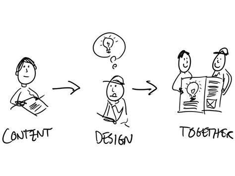 Content creator là gì Nghề sáng tạo nội dung có gì hot Coolmate