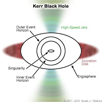 What is Singularity – Point In Space with Infinite Possibilities