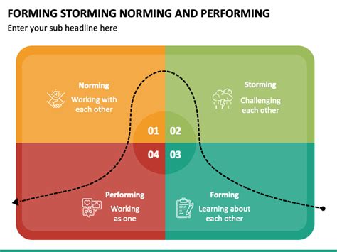 Forming Norming Storming And Performing PowerPoint PPT Slides