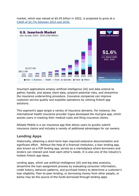 PPT 10 Profitable FinTech Startup Ideas To Launch In 2024 PowerPoint