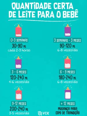Com Quantos Meses O Bebe Pode Tomar Leite De Caixinha - Preocupa com a quantidade de leite que meu bebe mama!! | BabyCenter