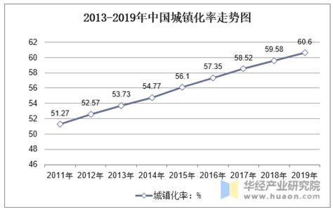 2019年中国绿色建筑市场现状与竞争格局分析，行业向生态化、人文化、智能化方向发展「图」趋势频道 华经情报网